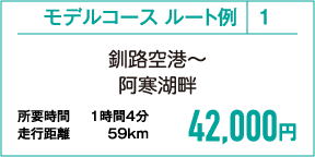 model_1 釧路空港〜阿寒湖畔